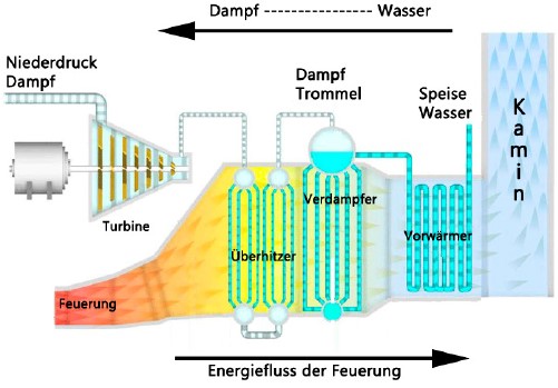 Dampfmengen