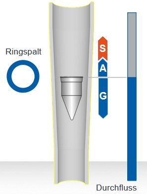 SchwebekörperPrinzip1