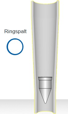 SchwebekörperPrinzip3